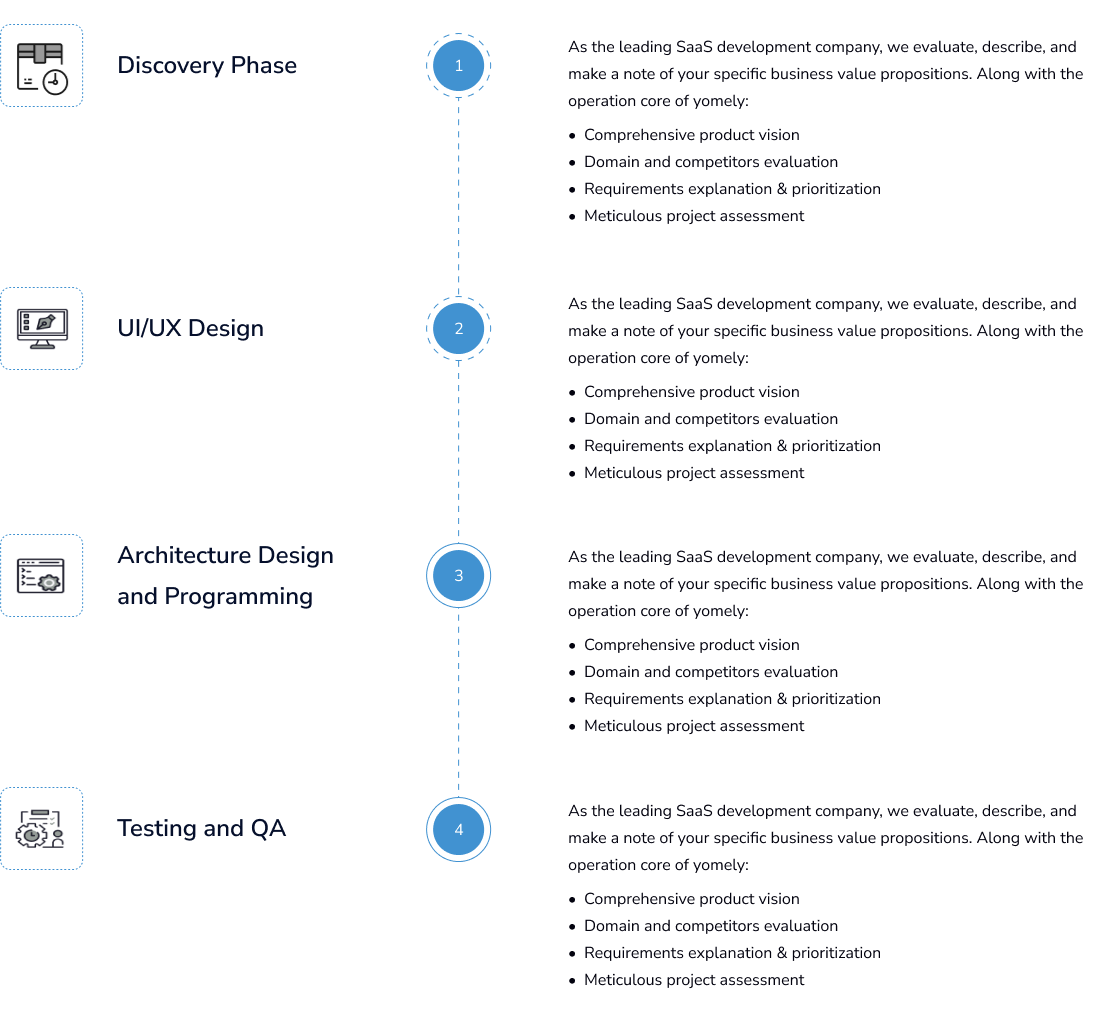 Our SaaS Products Development Process