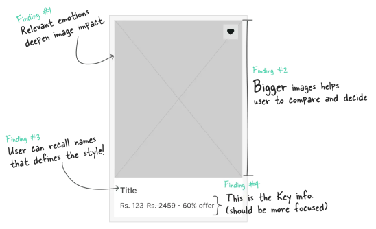 Wireframing and Details